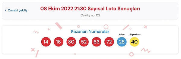 8 Ekim Cumartesi Sayısal Loto Sonuç Ekranı