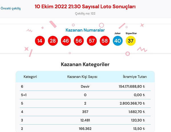 10 Ekim Sayısal Loto Sonuç Ekranı