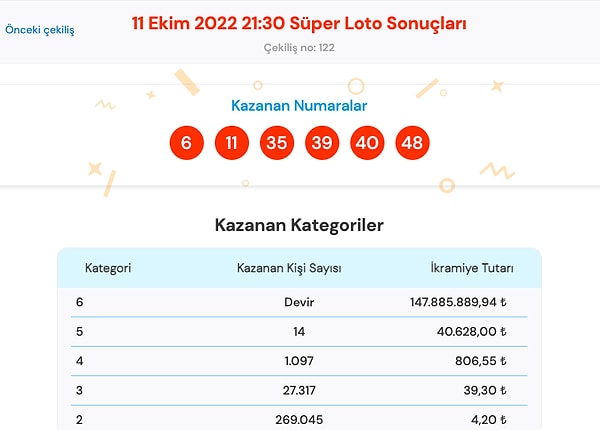 11 Ekim Süper Loto Sonuç Ekranı