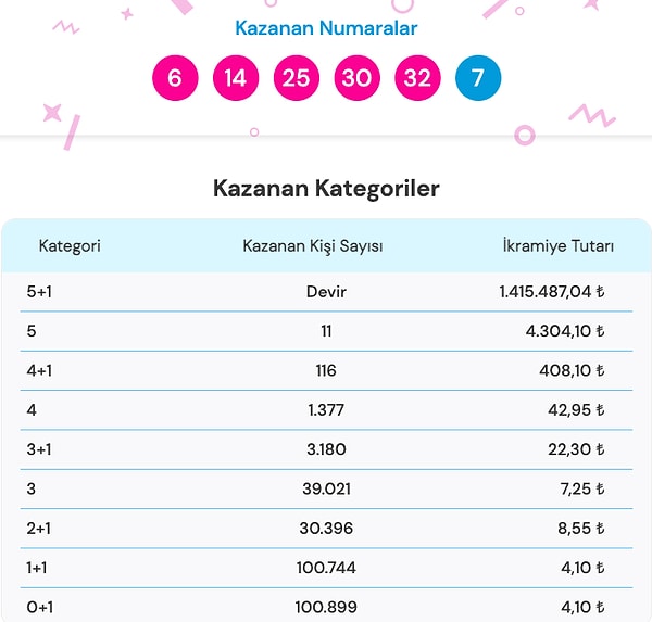 12 Ekim Şans Topu Sonuç Ekranı