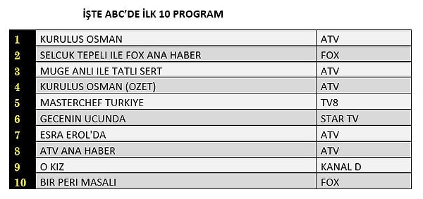 ABC İLK 10 PROGRAM