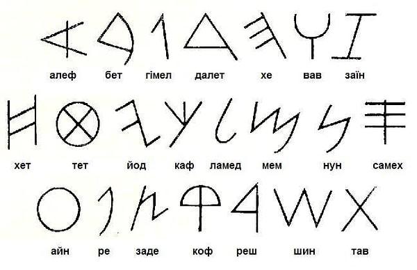 Şu an kullanılan Latin alfabesinin sıralaması Fenikeliler zamanına kadar dayanıyor.