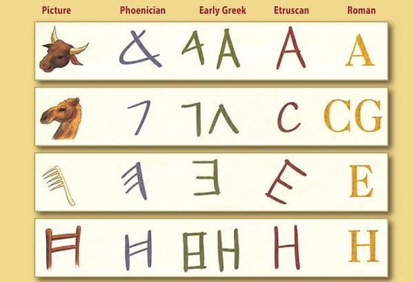 Fenikelilerin ticaret yaptıkları semboller zamanla alfabenin harflerini oluşturmaya başladı.