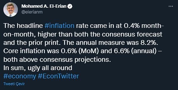"Manşet enflasyon oranı, hem beklenenden hem de öncekinden daha yüksek, aylık %0,4 olarak geldi. Yıllık ölçüm %8.2 idi. Çekirdek enflasyon %0,6 (aylık) ve %6,6 (yıllık) oldu - her ikisi de tahminlerin üzerinde. Özetle, herkes için kötü."