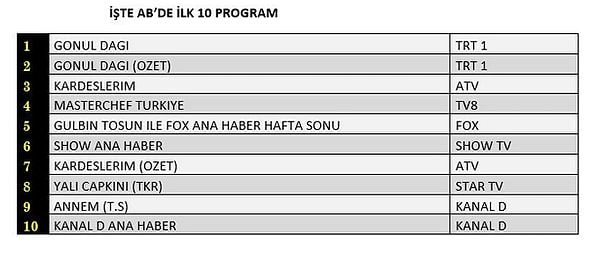 AB İLK 10 PROGRAM