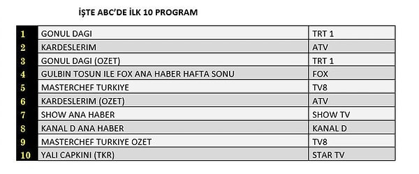 ABC İLK 10 PROGRAM