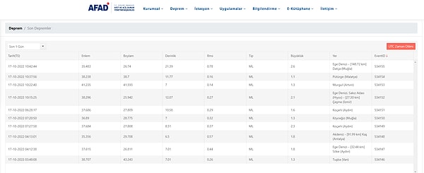 AFAD Deprem Listesi