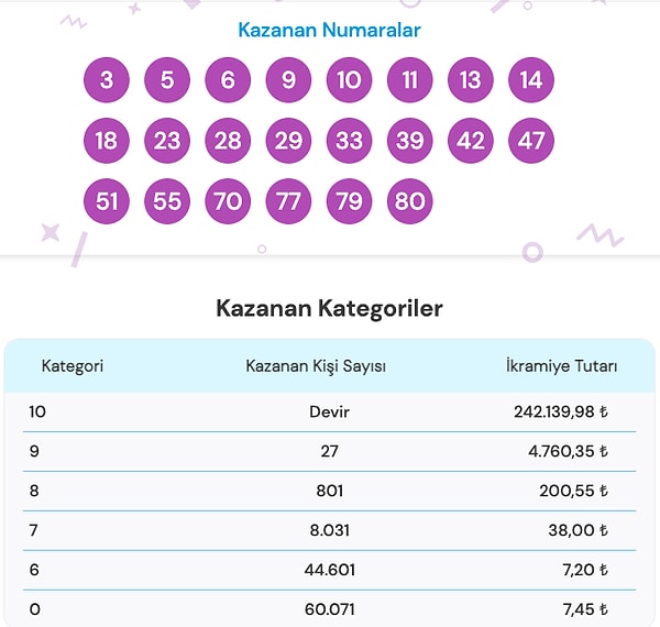 17 Ekim On Numara Sonuç Ekranı