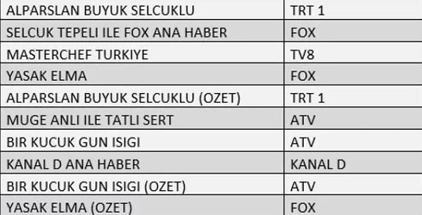 AB İLK 10 PROGRAM