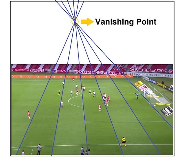 Bu görüntüde sahanın tüm koyu ve açık yeşil kısımlarını ayıran çizgilerden birleşim noktası elde edilmiş. Bu pozisyonda sonda kalan kırmızılı futbolcudan çizgi çekecek olsaydık, birleşme noktasından bir çizgi çizmemiz gerekecek ve çizgi yamuk gözükecekti. Artık biliyoruz ki o çizgi yamuk değil.