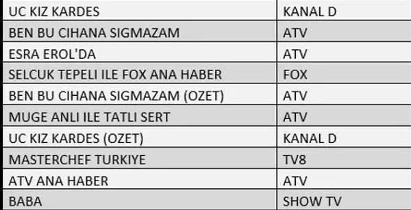 TOTAL İLK 10 PROGRAM