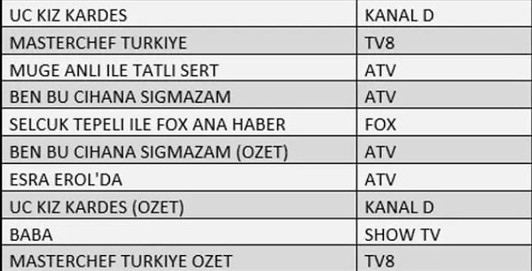 AB İLK 10 PROGRAM