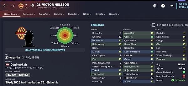 40. Victor Nelsson FM 23 Profili