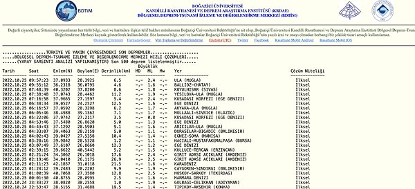 Kandilli Rasathanesi Deprem Listesi