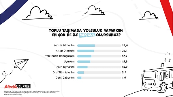 Müzik dinleyenleri ise kitap okuyanlar takip etti 👇