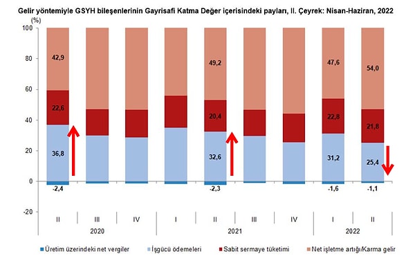 Gelir dağılımıydı.