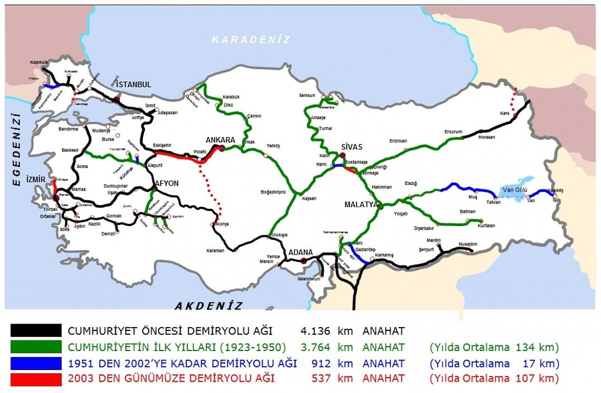 железные дороги турции