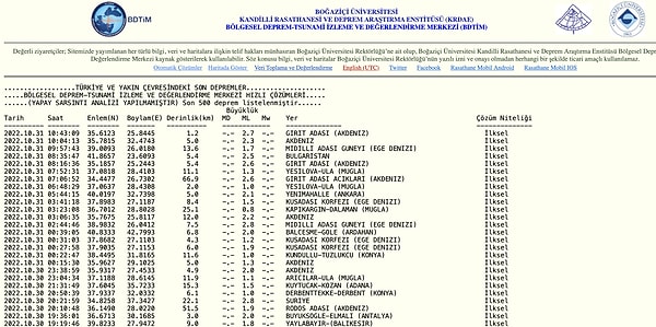 Kandilli Rasathanesi Deprem Listesi