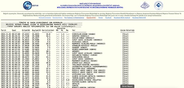 Kandilli Rasathanesi Deprem Listesi