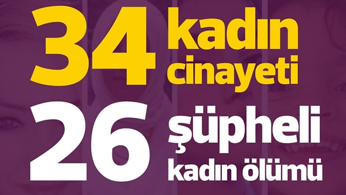 Ekim Ayında 34 Kadın Katledildi: 10 Ayda 275 Kadın Cinayeti Yaşandı