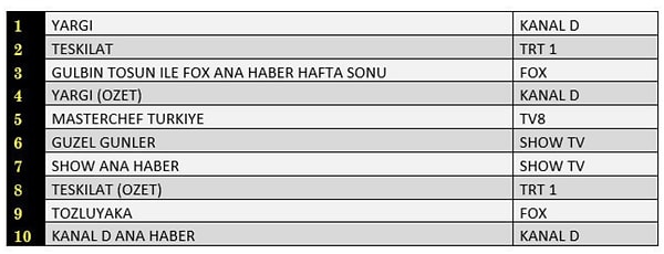 TOTAL İLK 10 PROGRAM