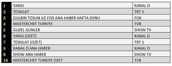 AB İLK 10 PROGRAM