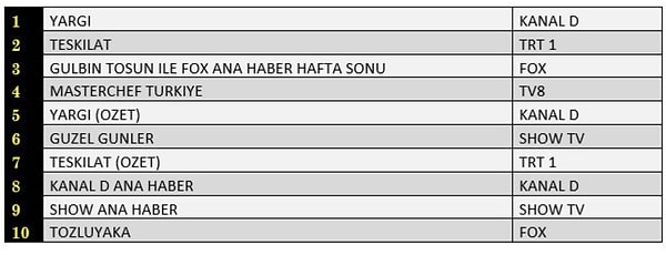 20+ABC1 İLK 10 PROGRAM