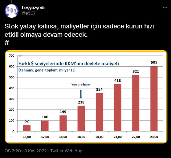 KKM'deki değişimin maliyetleri de şu şekilde açıklanıyor 👇