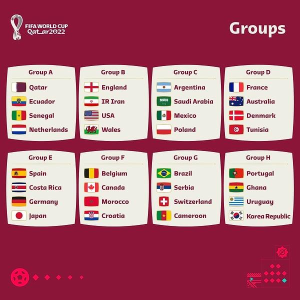 Dünya Kupası'na katılan takımların oluşturduğu gruplar ise şöyle👇