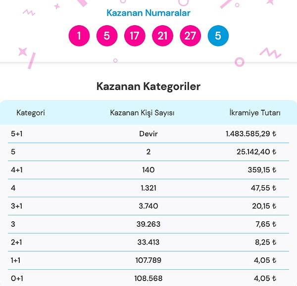 9 Kasım Şans Topu Sonuç Ekranı