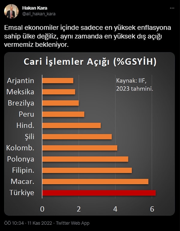 Sosyal medyada da uzmanlar cari açığı ve düzenlemeyi yorumladı.