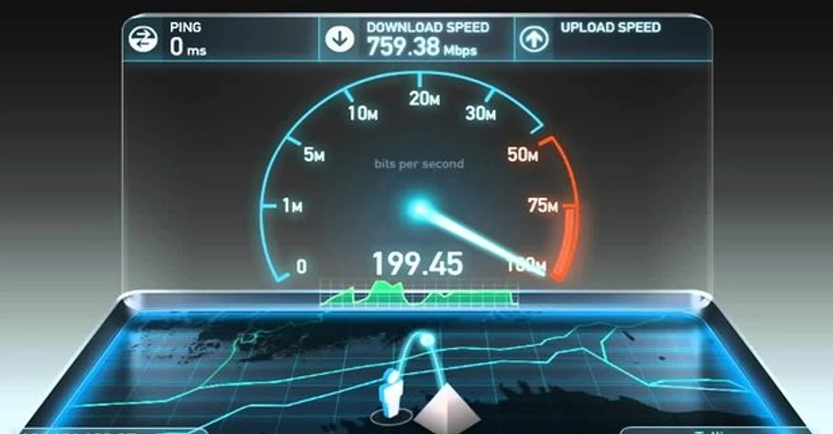 Ttnet H Z Testi Ttnet Nternet H Z Nas L Sorgulan R Ttnet Speed Test