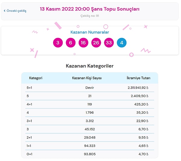 13 Kasım Şans Topu Sonuçları Açıklandı!