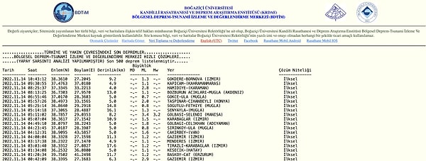 Kandilli Rasathanesi Deprem Listesi