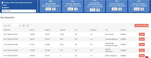 AFAD Deprem Listesi