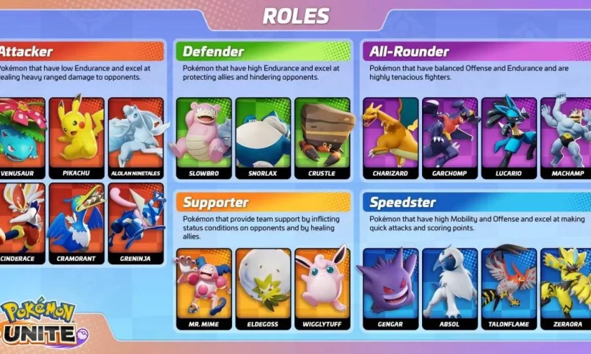 Pokemon Unite Tier List (September 2022) – Understanding the List