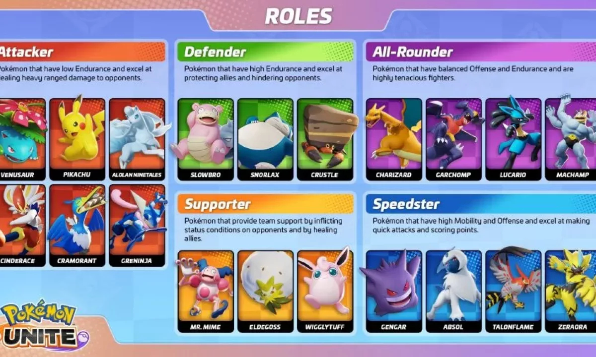 Pokemon Unite Tier List November December The Most Powerful Pokemon Right Now