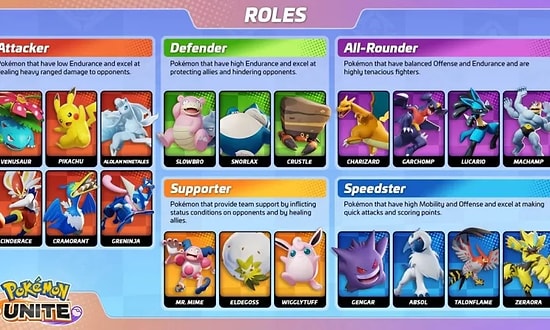 Pokemon Unite Tier List (November-December 2022) - The Most Powerful Pokemon Right Now