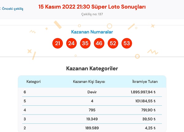 15 Kasım Süper Loto Sonuç Ekranı