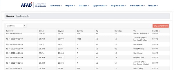 AFAD Deprem Listesi