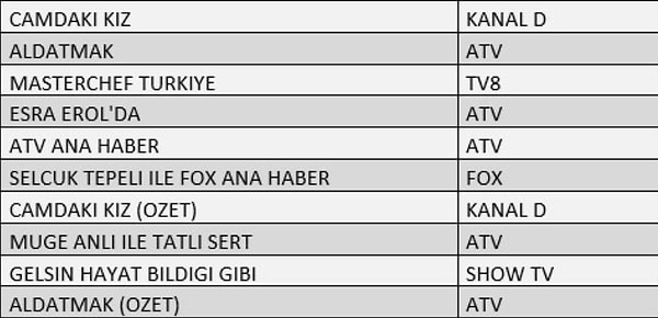 AB İLK 10 PROGRAM