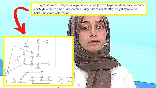 Üçlü İlişki İtirafıyla Müge Anlı'da Gündem Olan Derya'nın Ortaya Çıkan Yasak Aşk Şeması Herkesi Şok Etti!