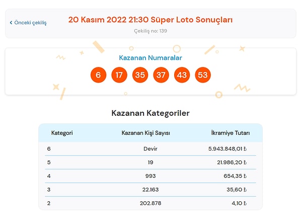 20 Kasım Süper Loto Sonuçları Açıklandı!