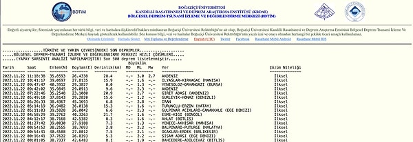 Kandilli Rasathanesi Deprem Listesi