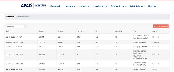 AFAD Deprem Listesi