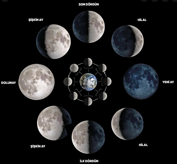 Ay'ın döngüleri uyku kalitemizi etkiler mi o noktaya gelmeden önce hormonlarımızın uyku kalitemiz çerçevesinde değiştiğine değinmeliyiz.