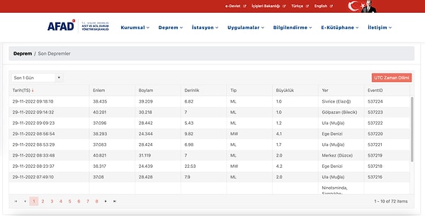 Afet ve Acil Durum Yönetimi Başkanlığı (AFAD) Son Depremler Listesi
