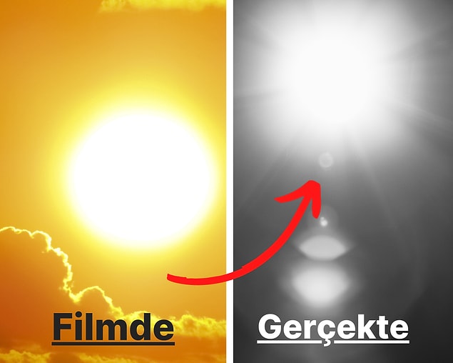 1. Güneşin rengi sarı değildir. 1. Güneşin rengi sarı değildir.