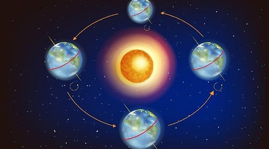 Kış Dönümü Ne Zaman Başlayacak: Günler Ne zaman Uzuyor? En Uzun Gece Ne Zaman Yaşanacak?
