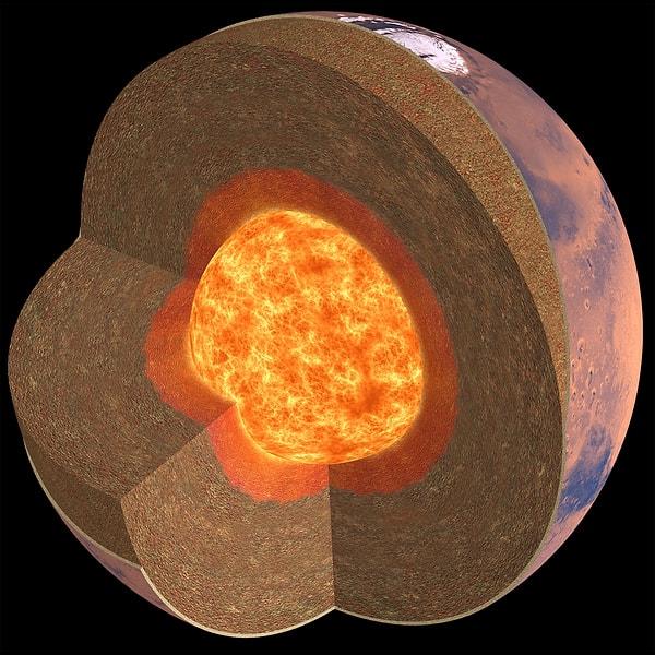 Araştırmacılar, Mars'ın jeolojik aktiviteleri için Elysium Planitia bölgesini kapsamlıca incelediler.